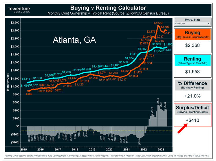 Rent vs. Own: Navigating the Housing Market in 2023