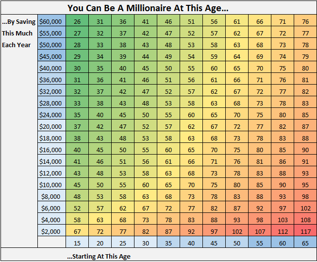 millionaire on average salary