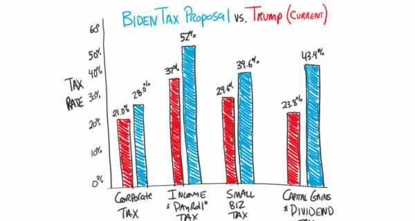trump v biden tax comparison