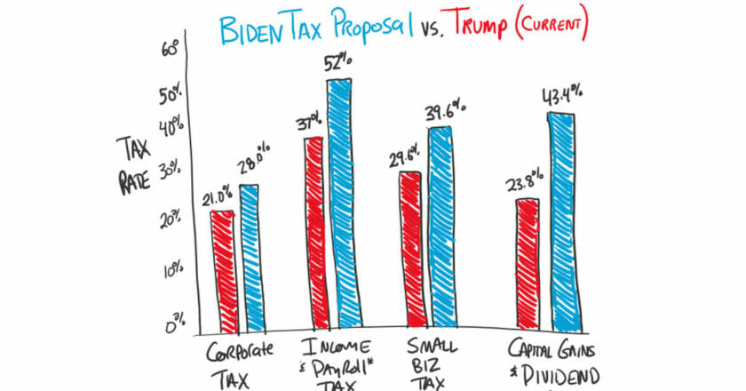 trump v biden tax comparison